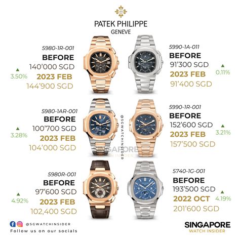 patek retail prices|patek philippe watches price list.